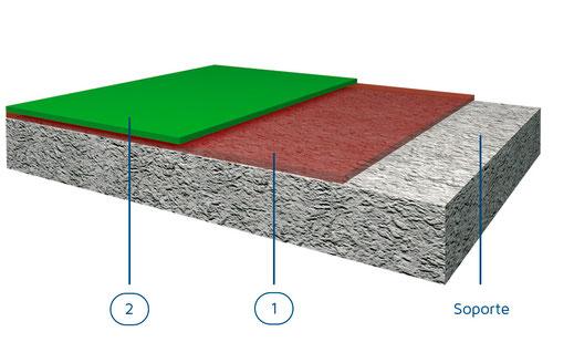 Pavimentos de resinas bicapa con un espesor de 1,5 mm