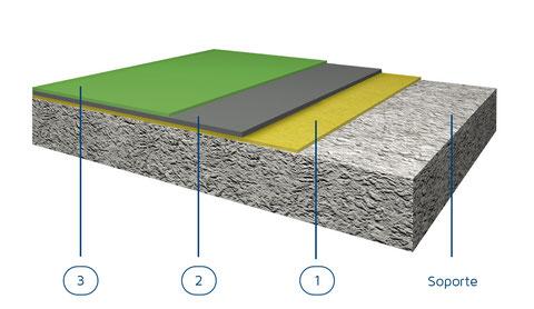 Pavimentos de resinas metil metacrilato en 5-6 mm de espesor