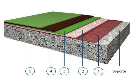Pavimentos de resinas  multicapa cuarzo color 3-4 mm de espesor